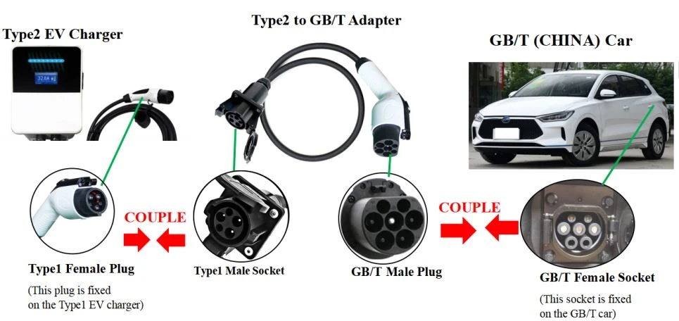 2 type 1 to gbt ev charging adaptors