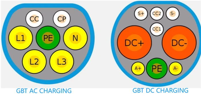 GBT CHINA