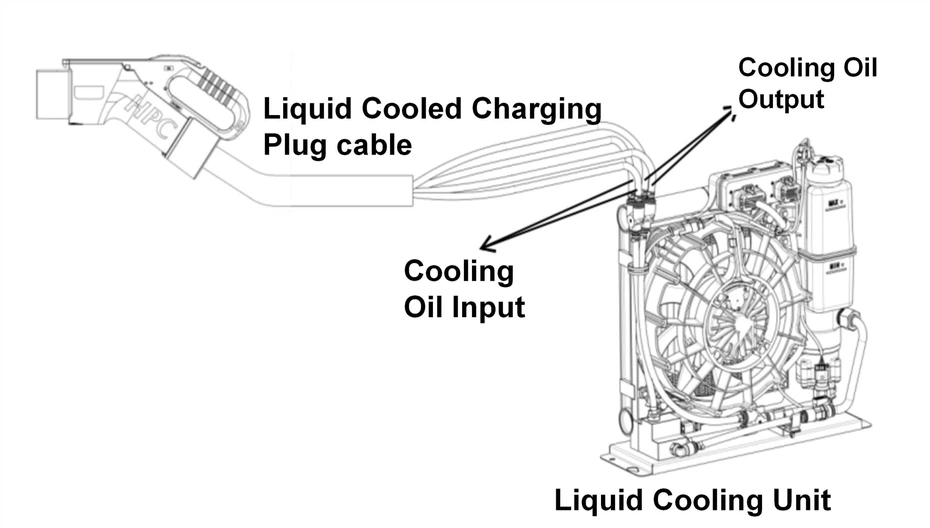 What is the Working Principle of Liquid Cooled EV Charging Plug What is the Working Principle of Liquid Cooled EV Charging Plug