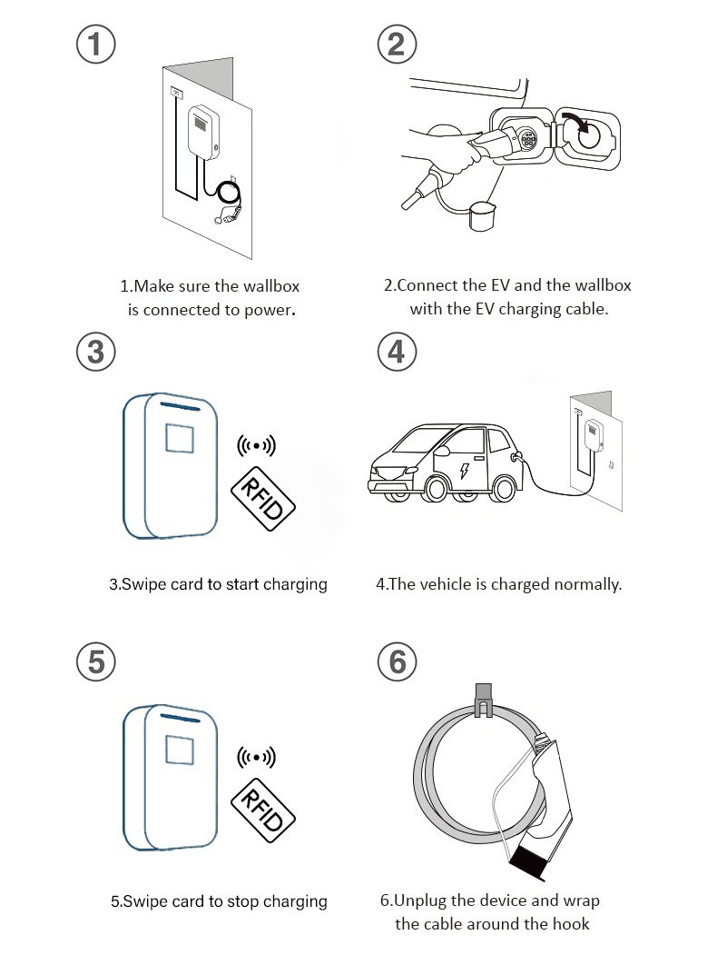 2 EV CHARGER INSTALLATION 1 2 EV CHARGER INSTALLATION 1